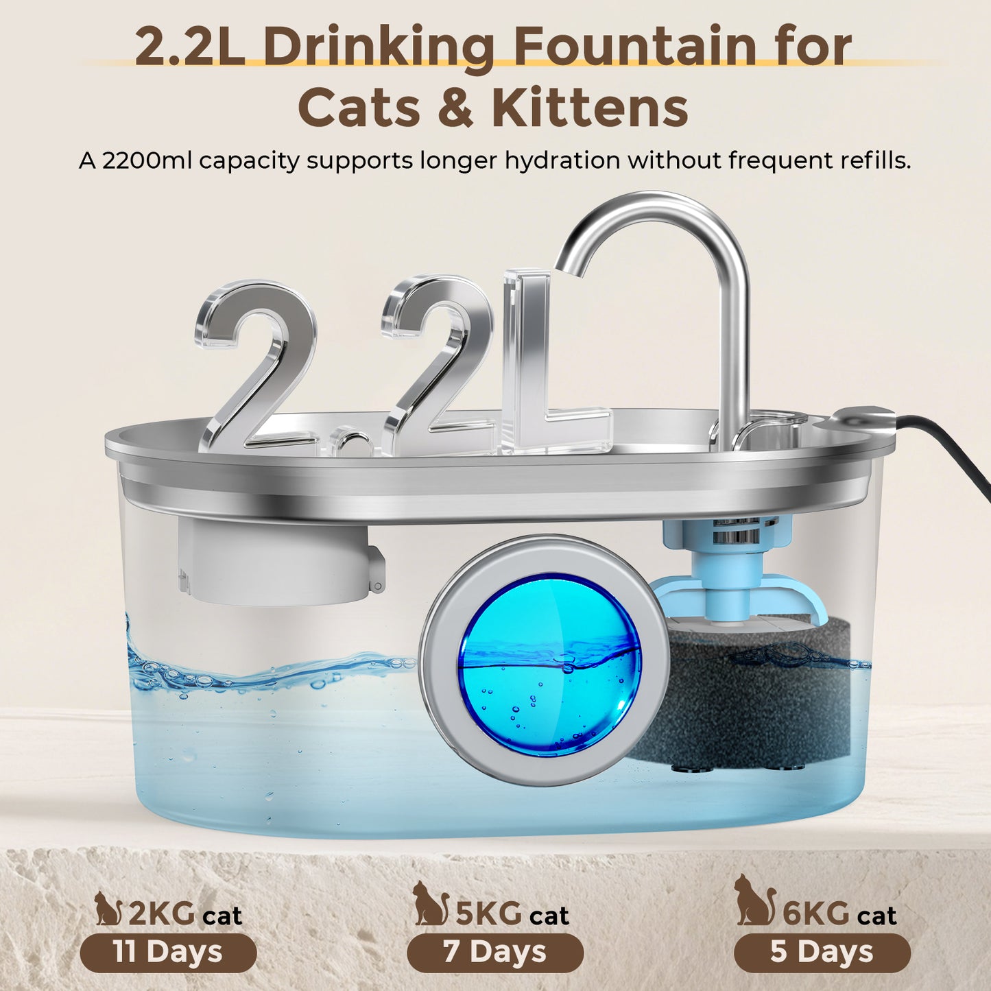 Invengo Pet Stainless Steel Water Fountain with 2.2L