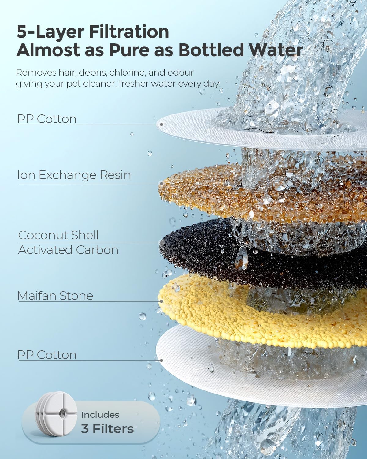 Invengo Cat Wireless Water Fountain